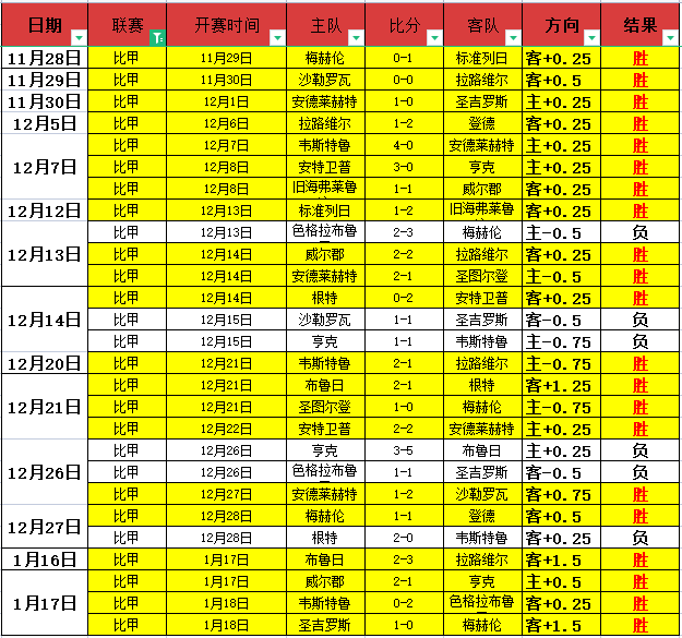莱加内斯主,场不敌皇马,完败,ag百家乐集团,ag百家乐官方,ag百家乐登录