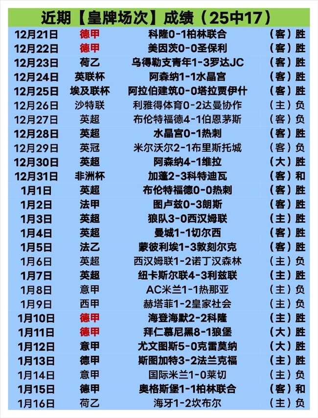 灰熊战拓区,失利,莫兰特缺席,ag百家乐集团,ag百家乐官方,ag百家乐登录