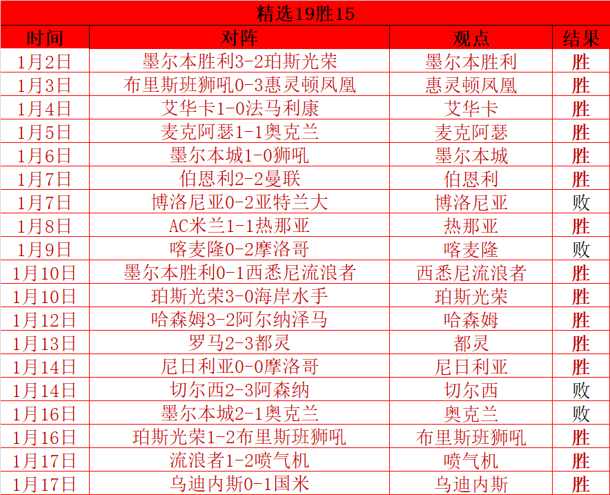 英冠焦点战,诺维奇激战,考文垂,ag百家乐集团,ag百家乐官方,ag百家乐登录