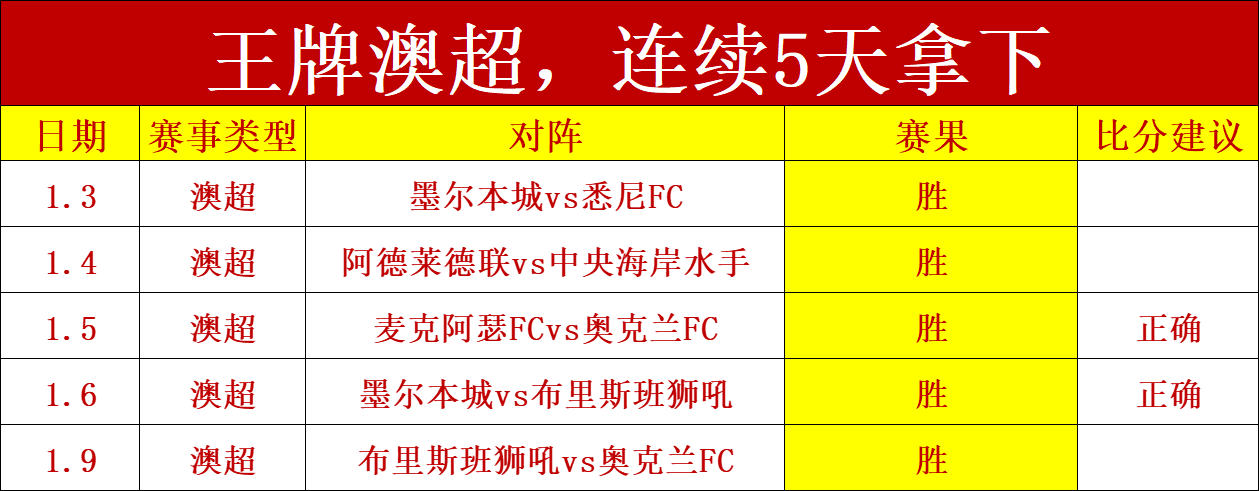 面对巴萨,勒诺尔芒呼,坚定信念,ag百家乐集团,ag百家乐官方,ag百家乐登录