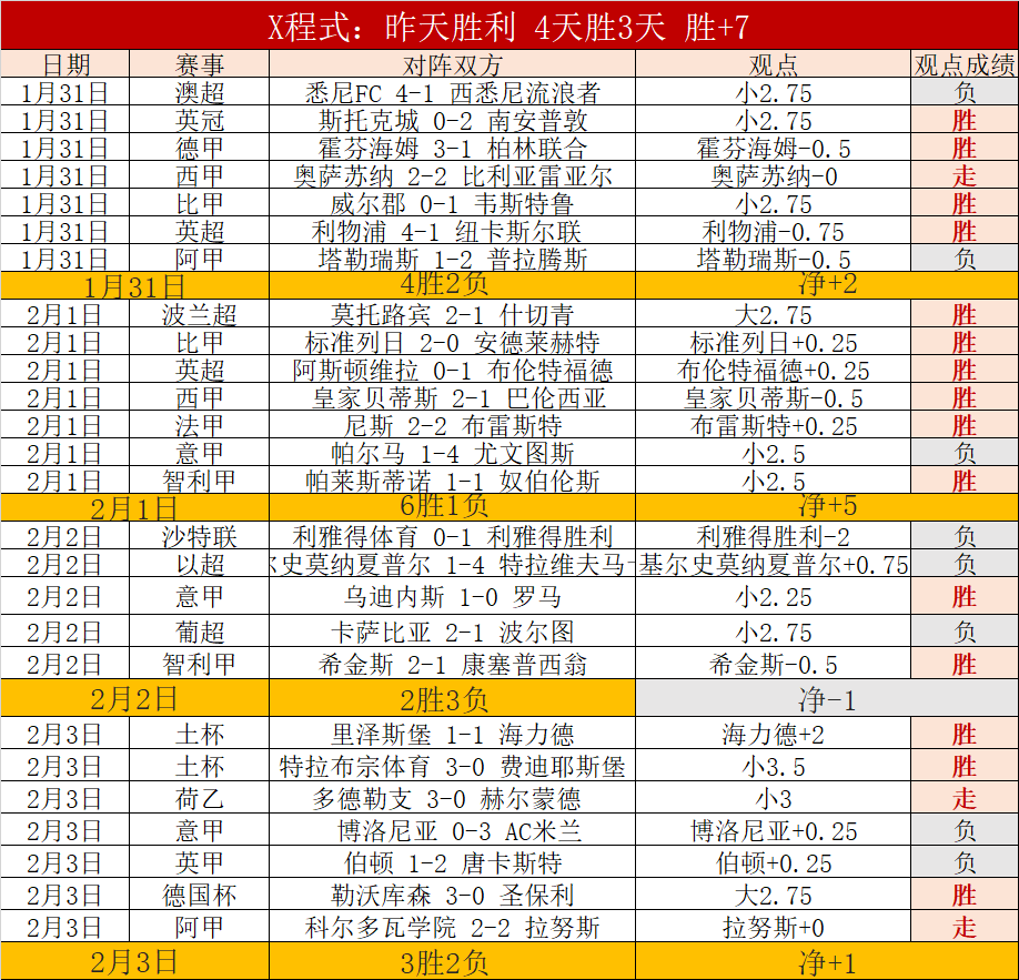 焦点对决,活塞激战奇,负战绩揭秘,ag百家乐集团,ag百家乐官方,ag百家乐登录