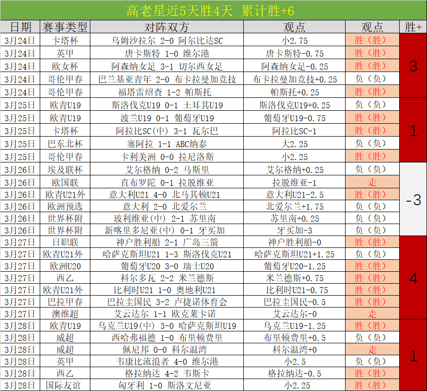 沙特联免费,推荐,哈萨征服主,ag百家乐集团,ag百家乐官方,ag百家乐登录